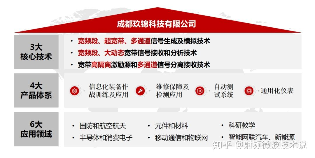 深入垂直领域：深耕策略引领未来发展方向