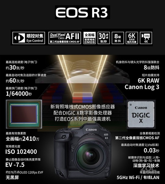 探索佳能EOS R5 Mark II：新一代AI追焦系统的强大实力