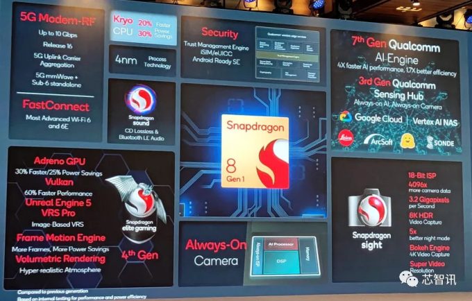 高通骁龙8 Gen4强势来袭：跑分超200万，展现卓越性能实力