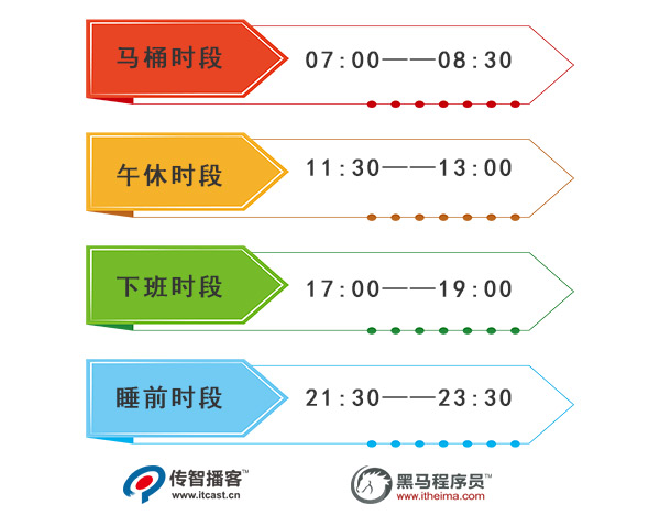 固定发布时间培养用户习惯