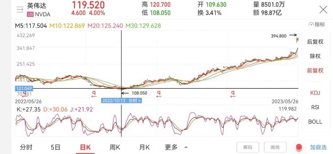 英伟达股价暴涨 成功重返行业榜首位置 (英伟达股价暴涨)