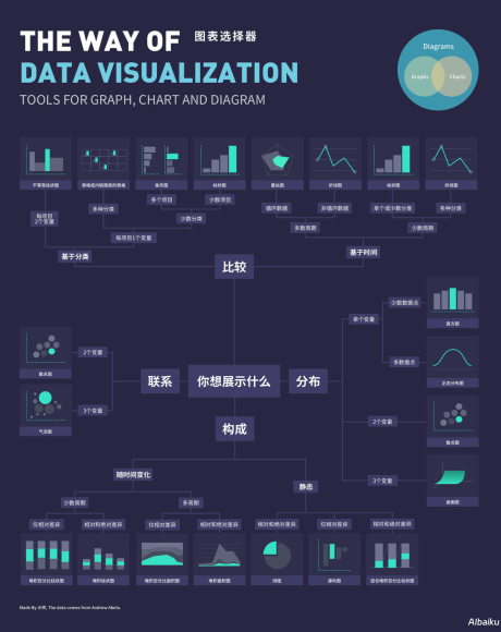 信息图制作要点全解析:从构思到呈现的每个环节