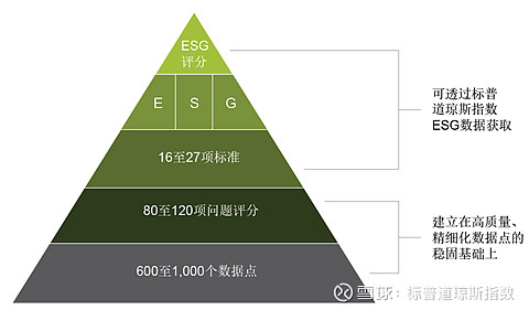 可持续投资如何融入个人和企业资产配置策略中？