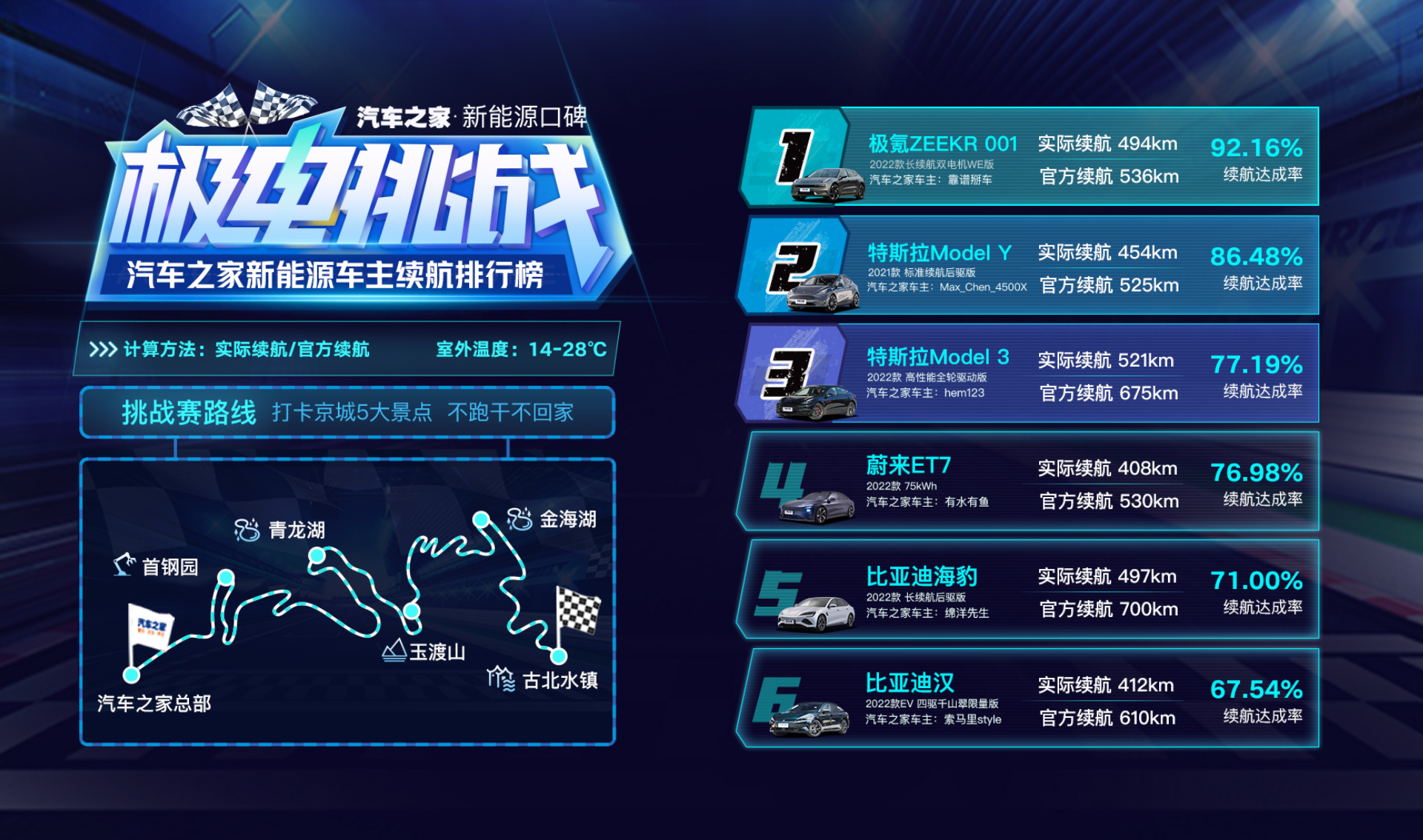 发起挑战赛引导UGC