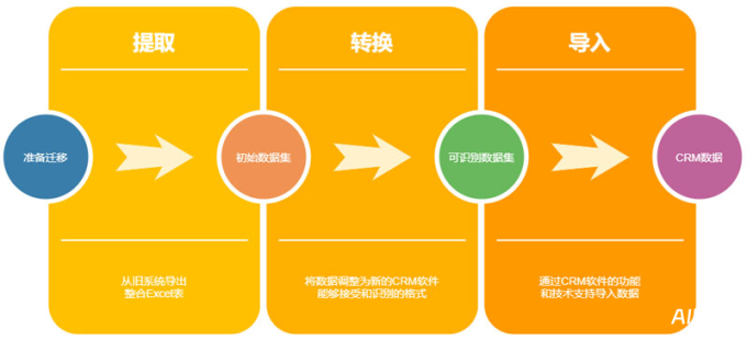 数据迁移技巧指南：确保数据安全与完整性的关键步骤