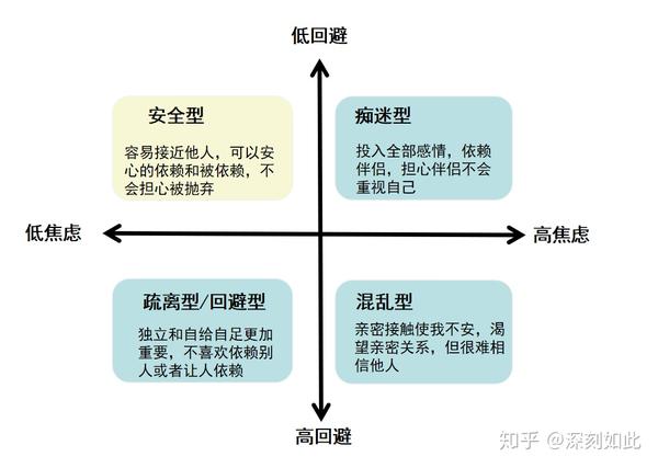 情感回避型人格者如何在恋爱中克服内心的障碍