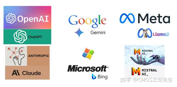 使用AI工具辅助创作