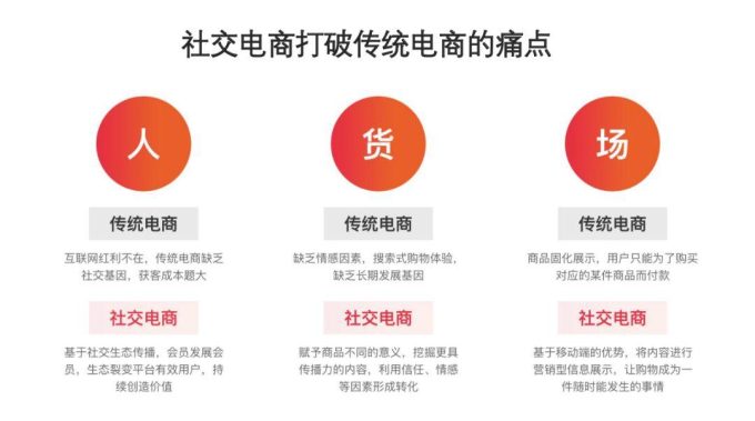 社交电商裂变活动案例深度解析:成功秘诀与运营策略