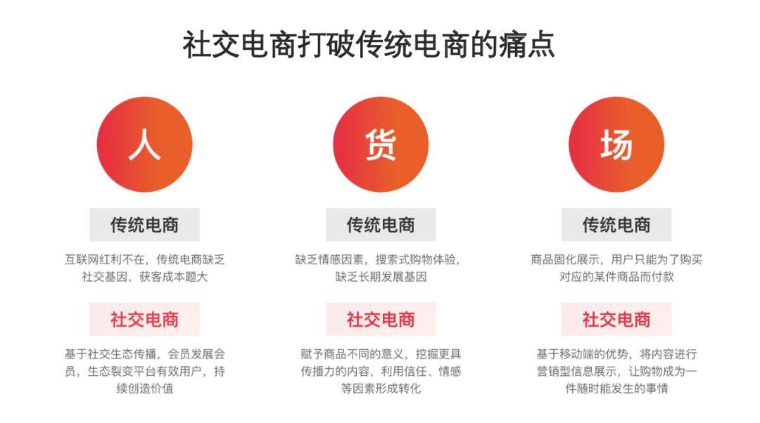 社交电商裂变活动案例深度解析