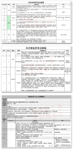 淘宝直播脚本设计模板 | 如何让观众眼前一亮