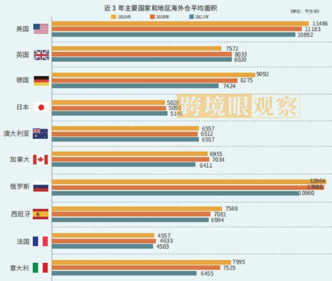 跨境电商海外营销全渠道深度盘点：策略与实践