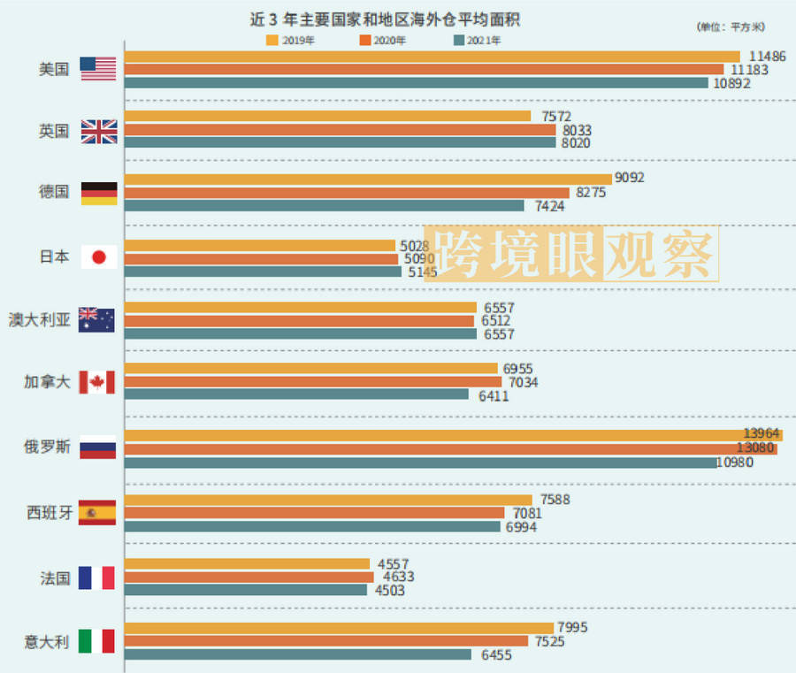 跨境电商海外营销全渠道深度盘点：策略与实践