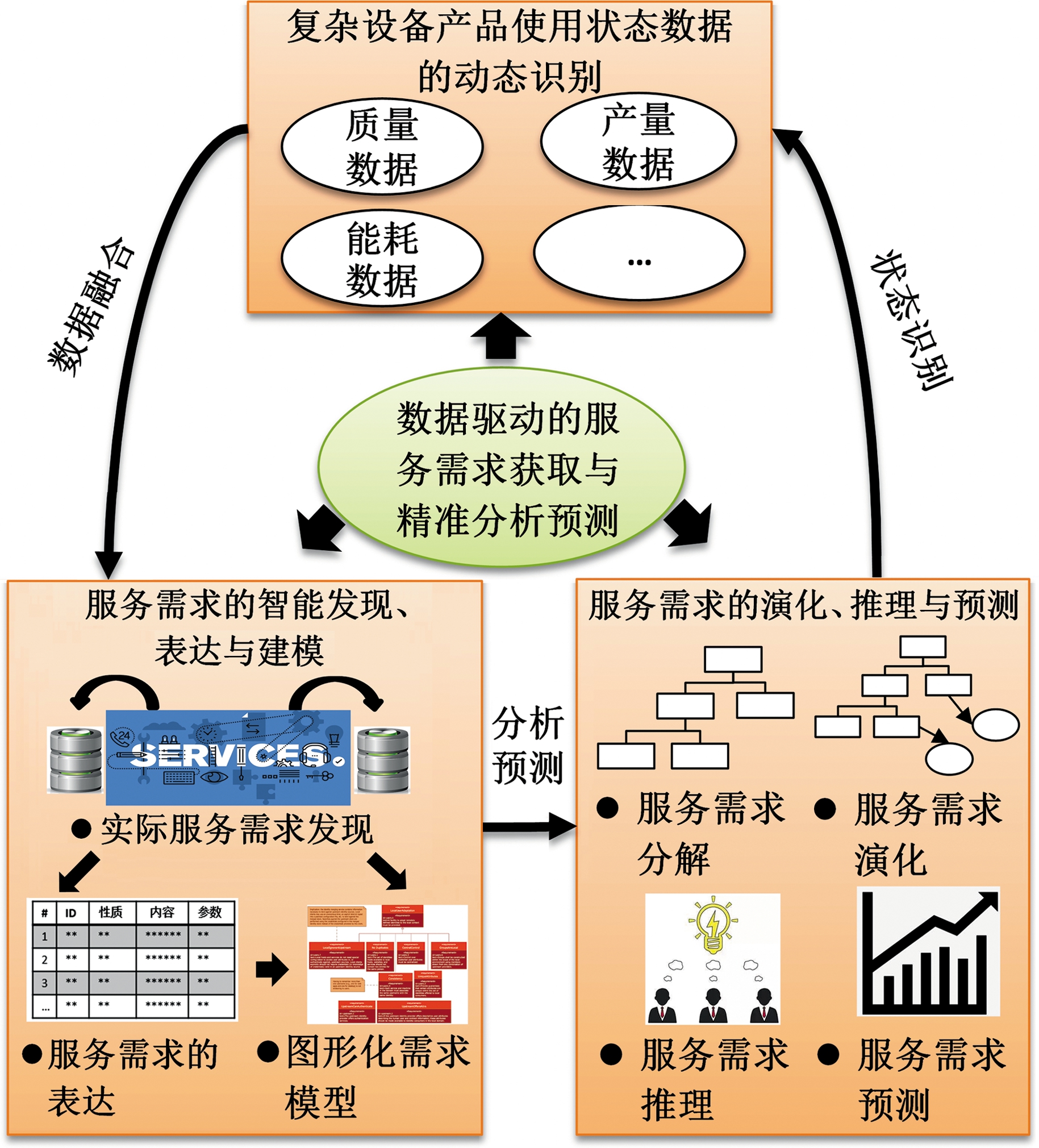 数据驱动的革命：掌握网站A/B测试的关键指南