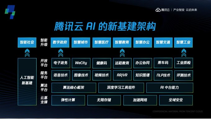 腾讯AI Lab星际2AI以卓越表现击败世界冠军