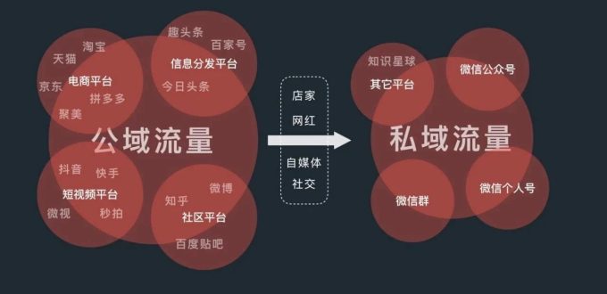 私域流量用户关怀计划：从心动到行动的用户维系之道