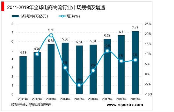 2025年电商行业十大趋势预测：变革与机遇并存