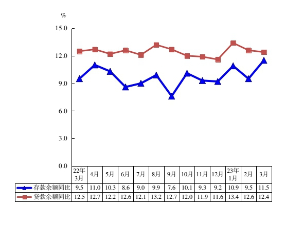 2023年内容创业融资趋势深度解读
