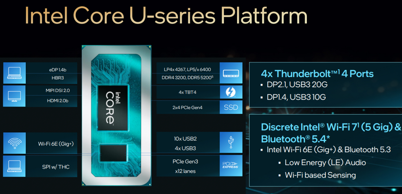 英特尔酷睿Ultra