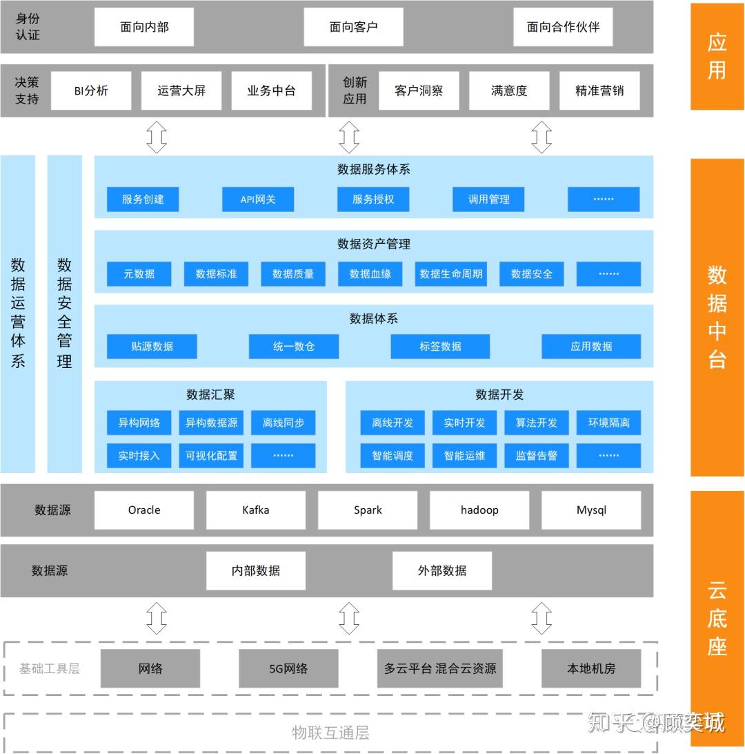 电商数据中台搭建实战教程：从零开始构建高效数据分析平台