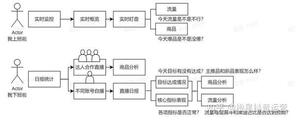 直播电商复盘会议详细流程:数据解读与经验分享