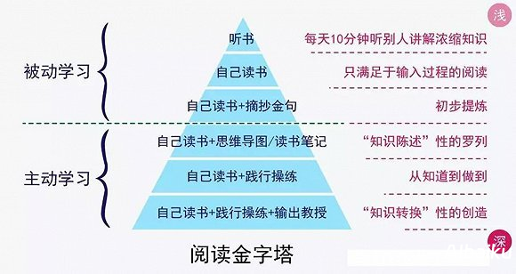 终身学习计划指南:助力个人与职业的全面发展
