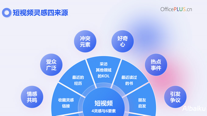 矩阵号运营策略指南：助力账号高效发展