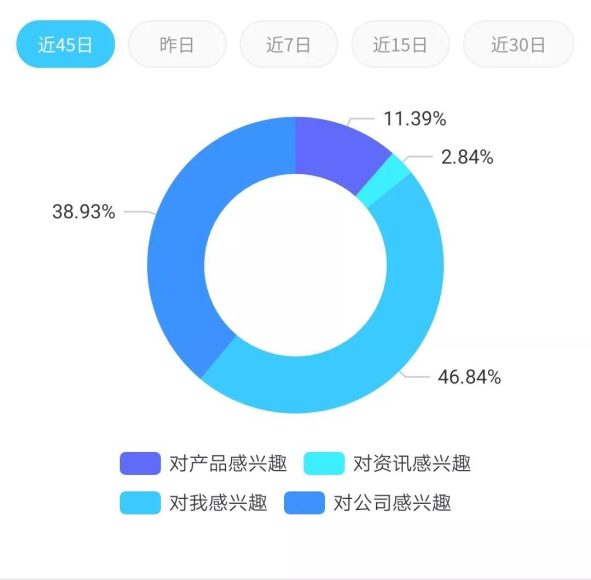 私域流量用户分层运营：策略与实践案例分享
