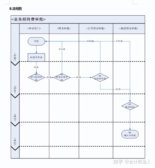 合同审核要点：识别潜在风险与优化条款建议