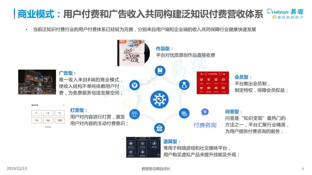 知识付费产品设计的创新趋势与关键要素